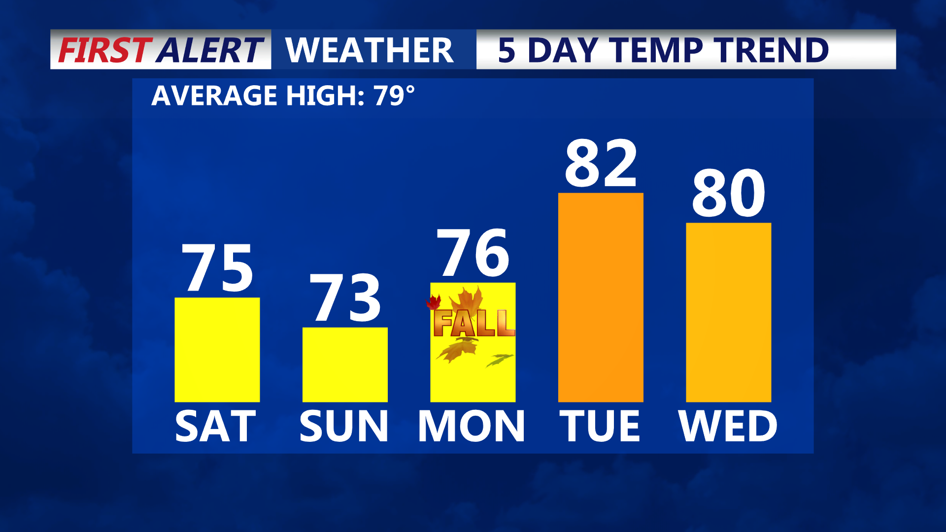 TEMPS